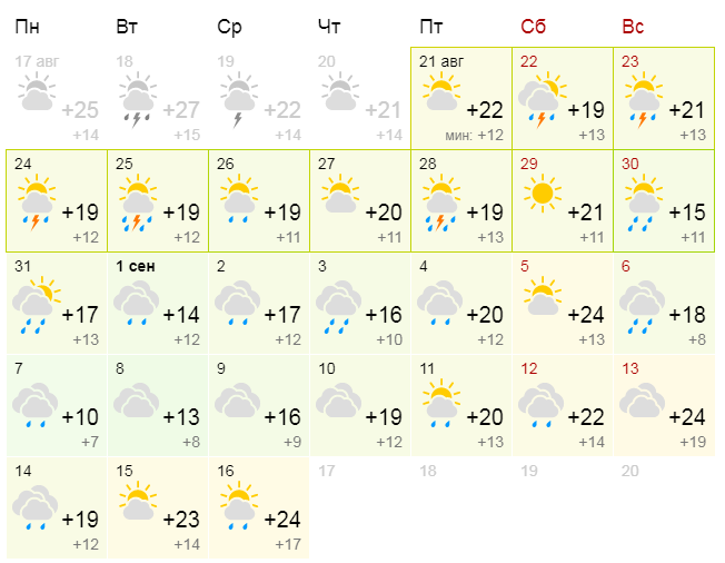 Прогноз погоды в новосибирске на 10 точный. Погода в Магнитогорске. Прогноз погоды в Магнитогорске. Какая погода в Магнитогорске. Погода в Магнитогорске на сегодня.