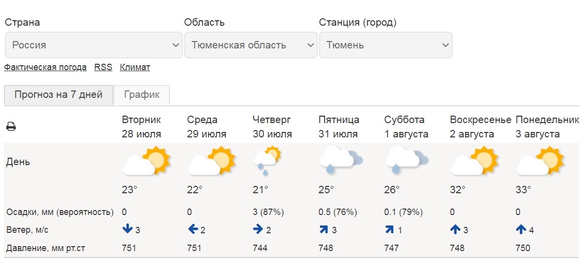 Гисметео черкесск сегодня по часам. Погода в Тюмени. Погода в Тюмени на 10 дней. Погода в Тюмени сегодня. Погода в Тюмени на 10.