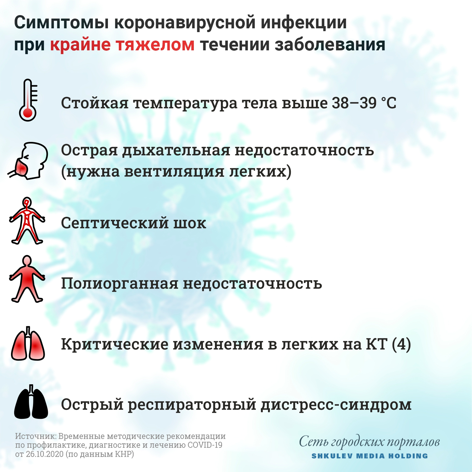 Искусственная вентиляция легких требуется тяжелым пациентам Искусственная вентиляция легких требуется тяжелым пациентам