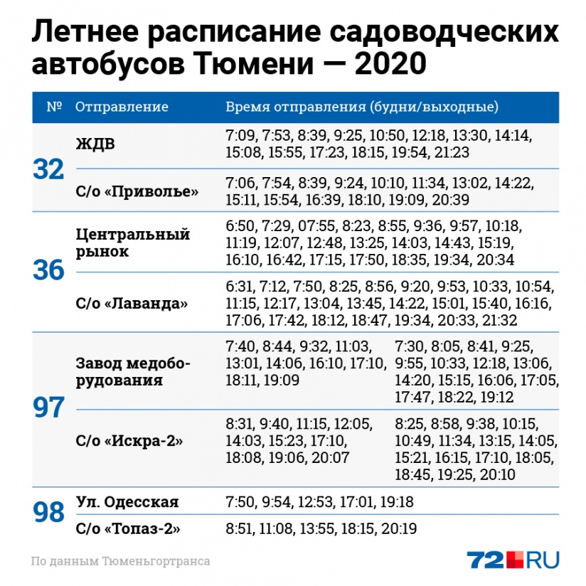 Расписание автобусов тюмень упорово на завтра. Расписание дачных автобусов Тюмень 2020. Расписание дачных автобусов Тюмень 2021 лето. График дачных автобусов. Расписание дачных автобусов Тюмень 2021.