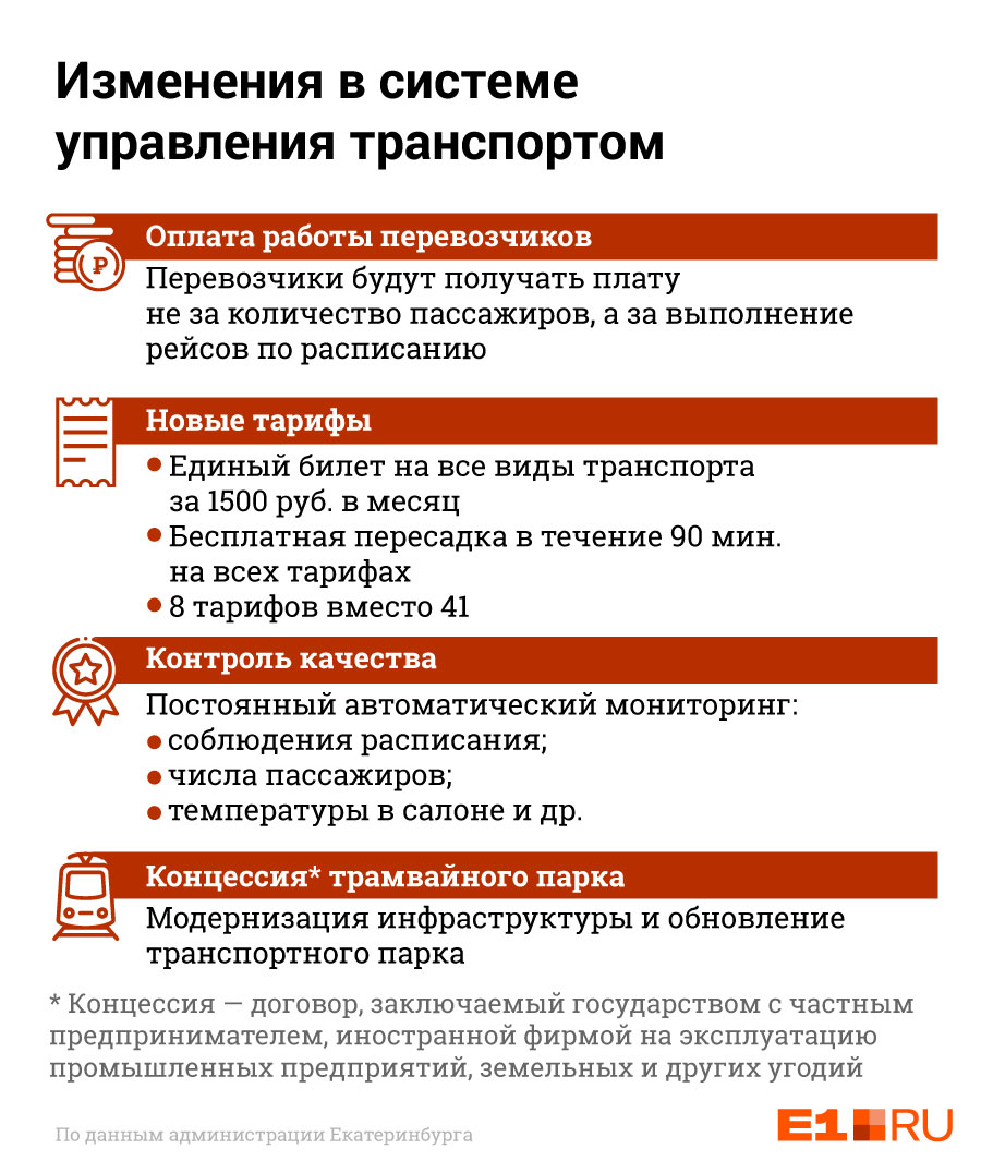 Четыре важнейших изменения в новой транспортной схеме Четыре важнейших изменения в новой транспортной схеме