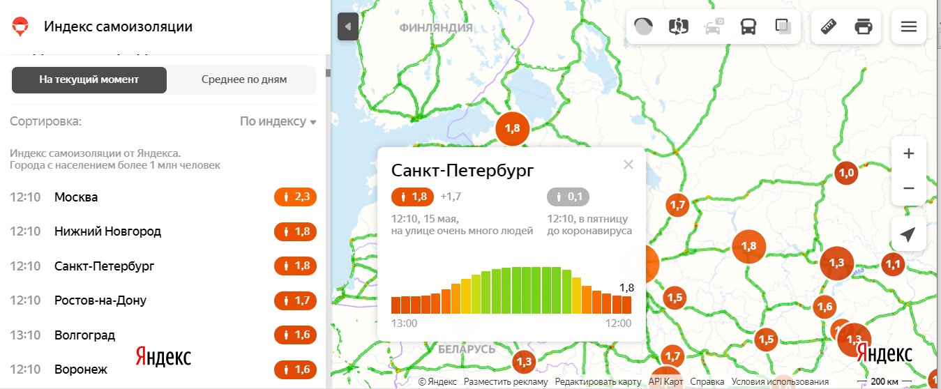 Скриншот из <a href="https://yandex.ru/maps/covid19/isolation?l=trf%2Ctrfe&ll=37.367678%2C57.718272&source=morda&z=4.8" class="_">yandex.ru/maps/covid19/isolation</a>