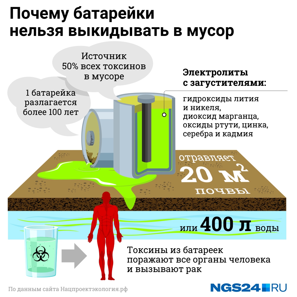 Куда сдать пластик от оргтехники в новосибирске