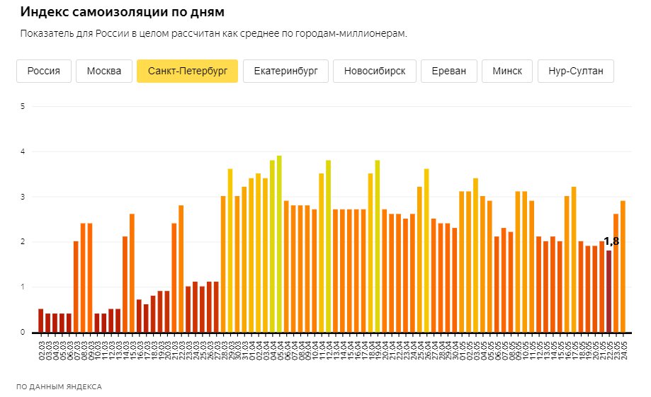 Скриншоты из <a href="https://yandex.ru/company/researches/2020/podomam" class="_">yandex.ru/company/researches/2020/podomam</a>