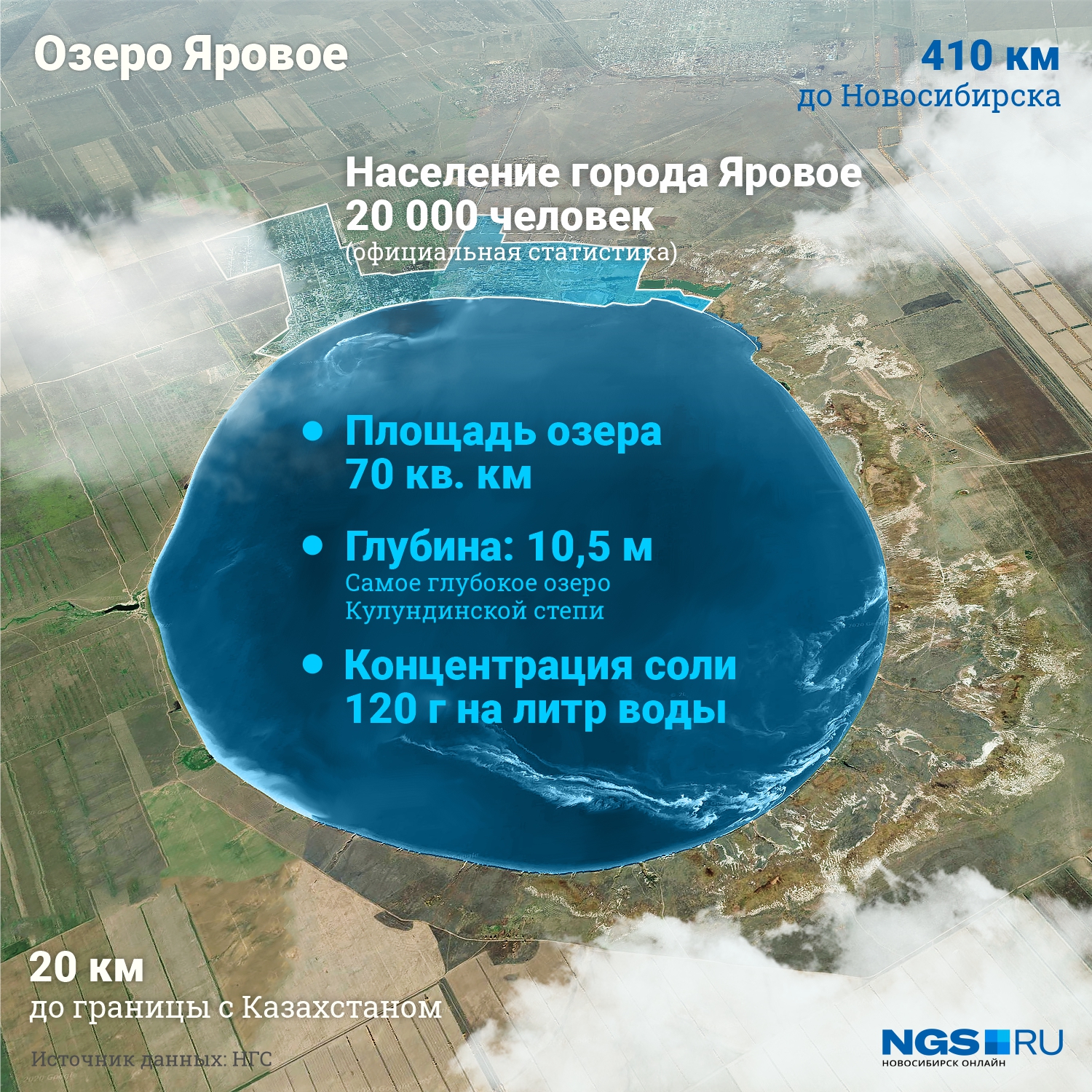 Яровое алтайский край погода на 10 2024. Большое Яровое озеро Алтайского края. Алтай озеро большое Яровое. Солёное озеро в Алтайском крае Яровое. Глубина озера Яровое.