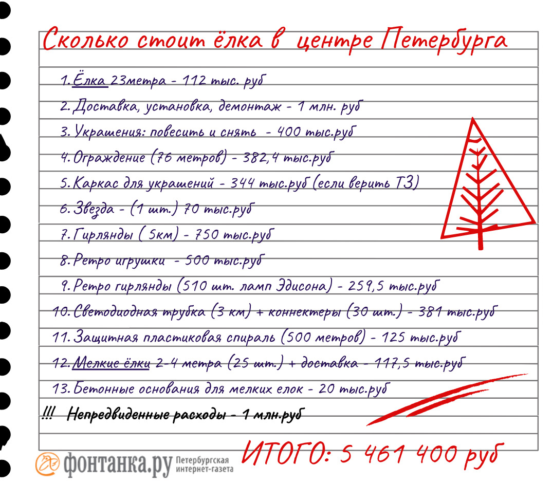 автор Светлана Григошина / «Фонтанка.ру»