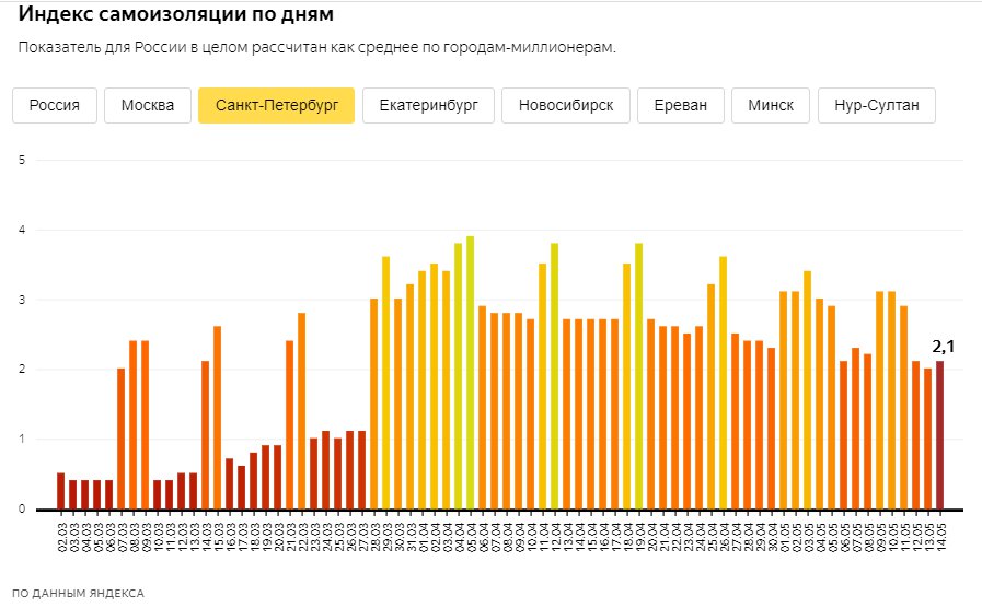 Скриншоты из <a href="https://yandex.ru/company/researches/2020/podomam" class="_">yandex.ru/company/researches/2020/podomam</a>
