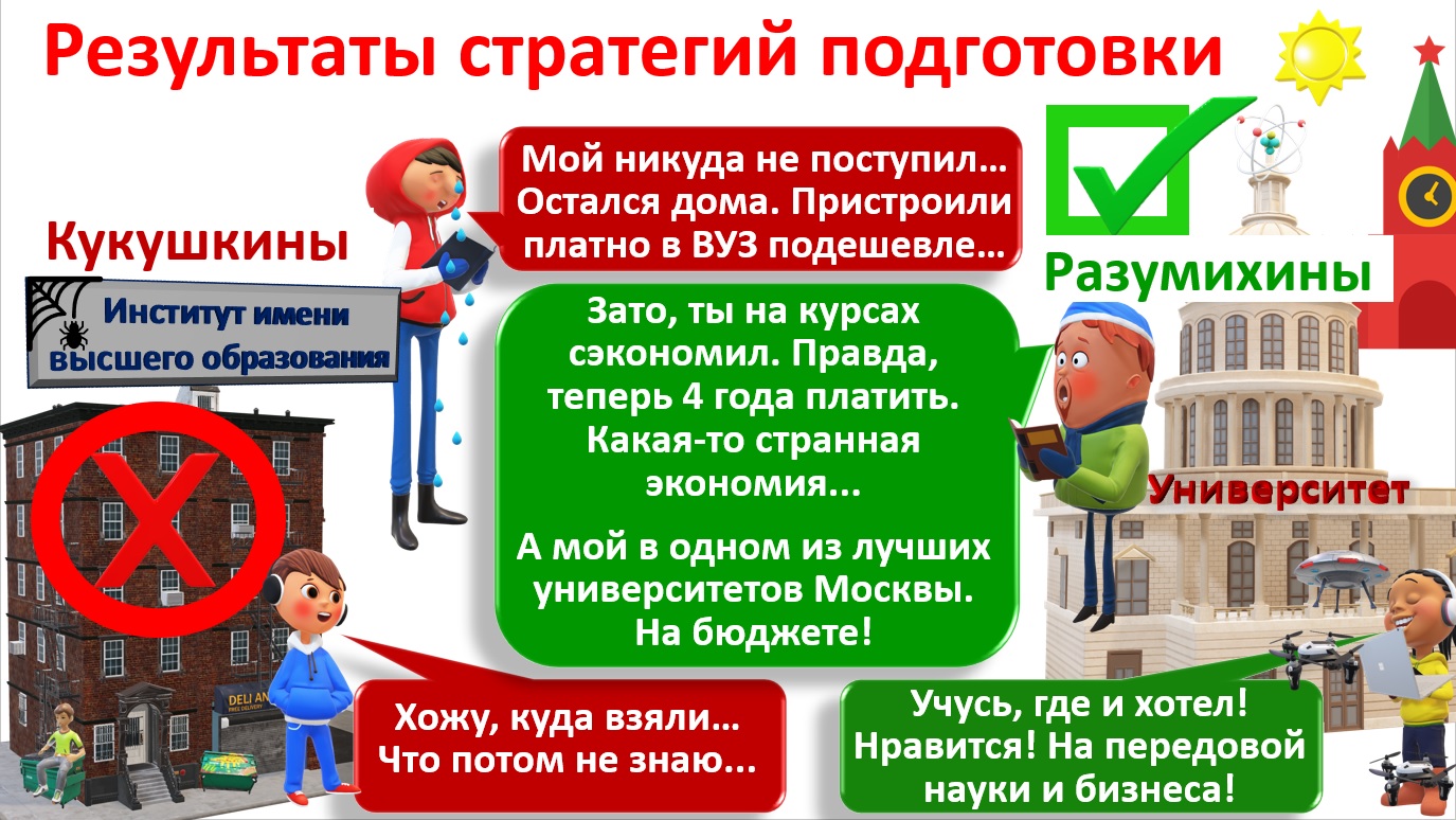 Уверенно пройти на бюджет в один из лучших университетов страны на актуальную специальность или остаться на периферии? Уверенно пройти на бюджет в один из лучших университетов страны на актуальную специальность или остаться на периферии? 