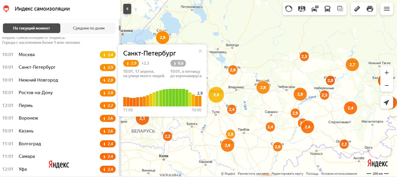 Скриншот с <a href="https://yandex.ru/maps/covid19/isolation?ll=37.227171%2C57.018593&z=5.8" class="_">yandex.ru/maps/covid19/isolation</a>