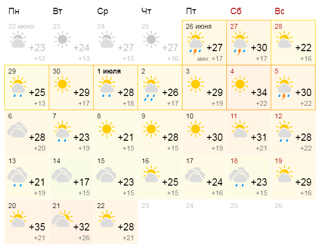 Погода в екатеринбурге на 14 гисметео