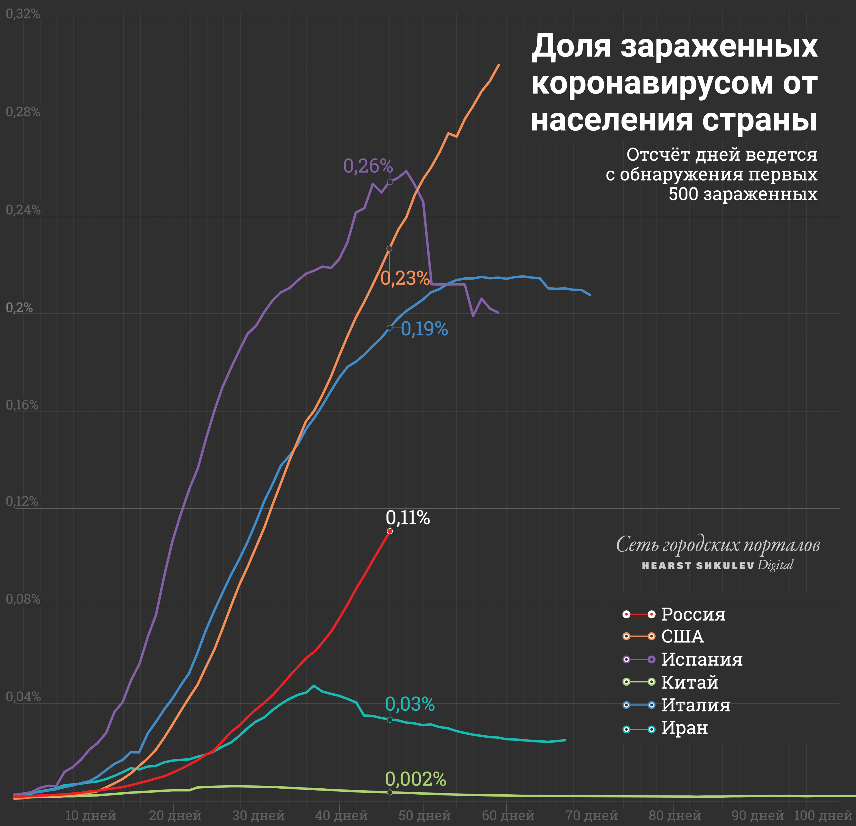 Китаю с его миллиардами жителей повезло больше всех