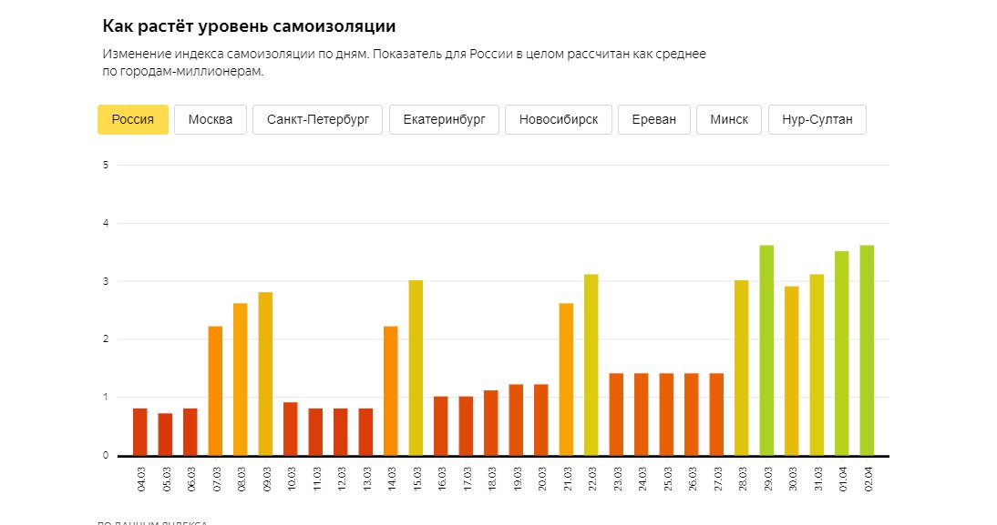 Скриншот с <a href="https://yandex.ru/company/researches/2020/podomam" class="_">yandex.ru/company/researches/2020/podomam</a>