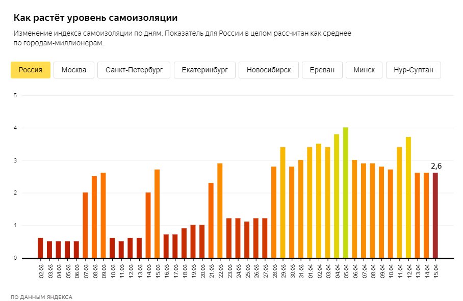 Скриншот из <a href="https://yandex.ru/company/researches/2020/podomam" class="_">yandex.ru/company/researches/2020/podomam</a>