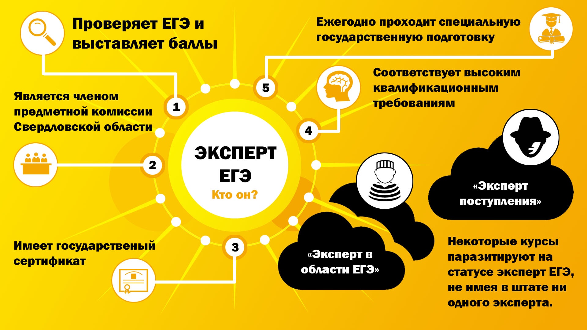 <b class="_"></b>Эксперт ЕГЭ не просто «очень опытный человек, который много знает про ЕГЭ», а член предметной комиссии, он проверяет работы и выставляет баллы <b class="_"></b>Эксперт ЕГЭ не просто «очень опытный человек, который много знает про ЕГЭ», а член предметной комиссии, он проверяет работы и выставляет баллы