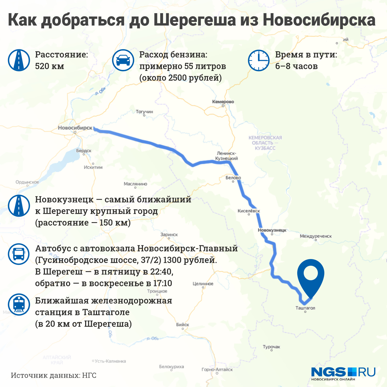 Ближайший к Шерегешу крупный город — Новокузнецк Ближайший к Шерегешу крупный город — Новокузнецк