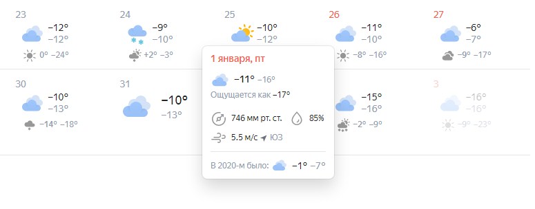 Погода в нальчике на неделю 14 дней. Погода в Челябинске. 74 Ру погода.
