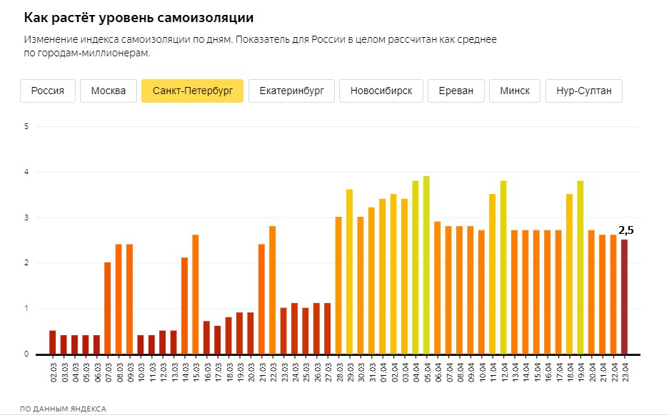 Скриншоты из <a href="https://yandex.ru/company/researches/2020/podomam" class="_">yandex.ru/company/researches/2020/podomam</a>