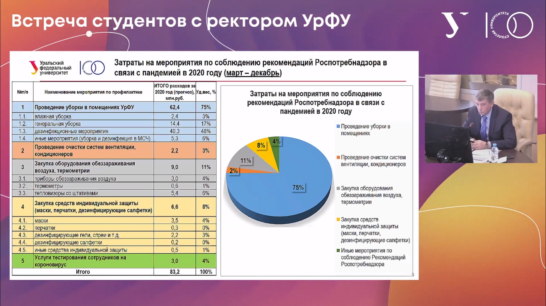 Учебный план архитектура урфу