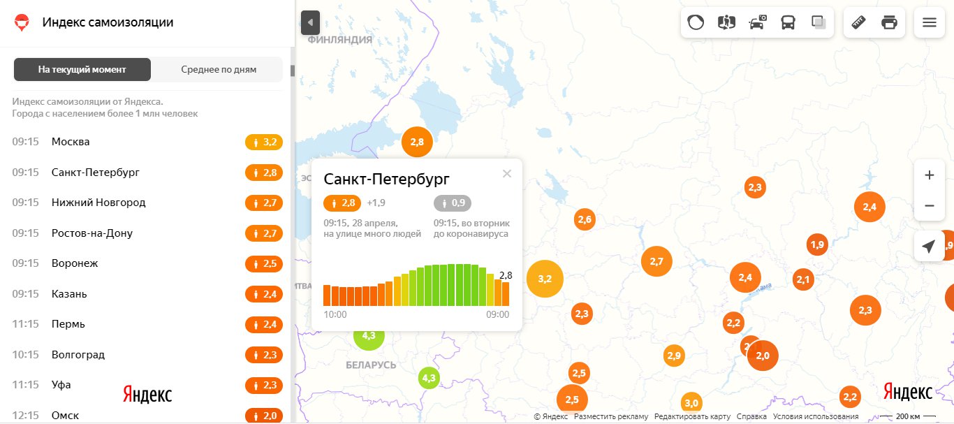 Скриншот из <a href="https://yandex.ru/maps/covid19/isolation?ll=42.190598%2C57.664061&z=5" class="_">yandex.ru/maps/covid19/isolation</a>