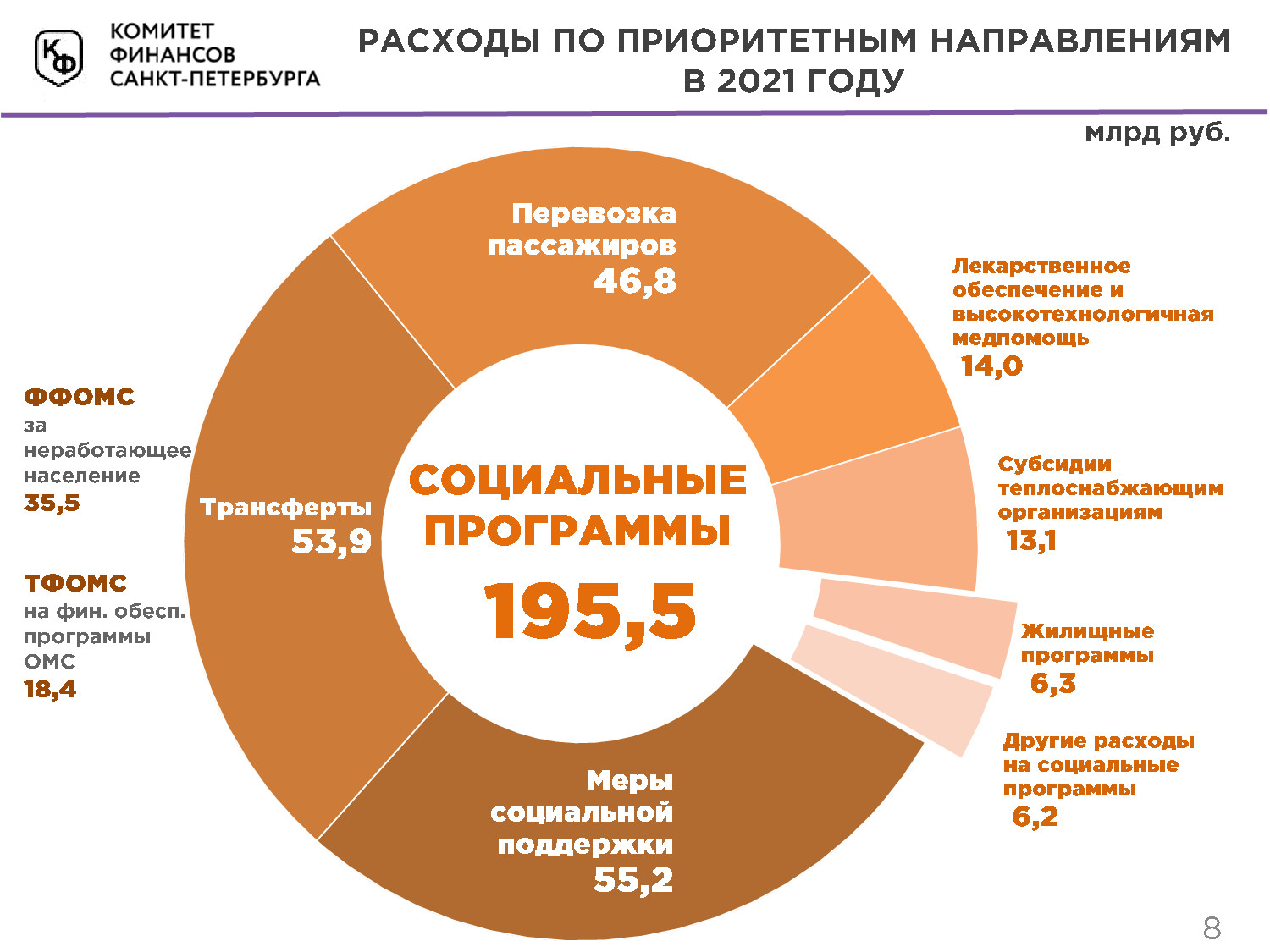 Бюджет РФ на 2021 год в цифрах