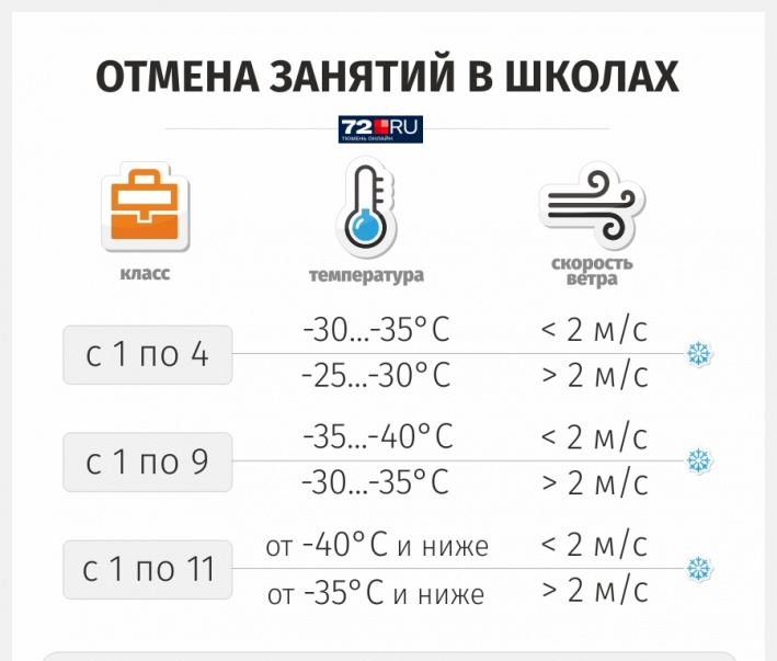 Посмотрите, при каких обстоятельствах отменяют школьникам занятия Посмотрите, при каких обстоятельствах отменяют школьникам занятия