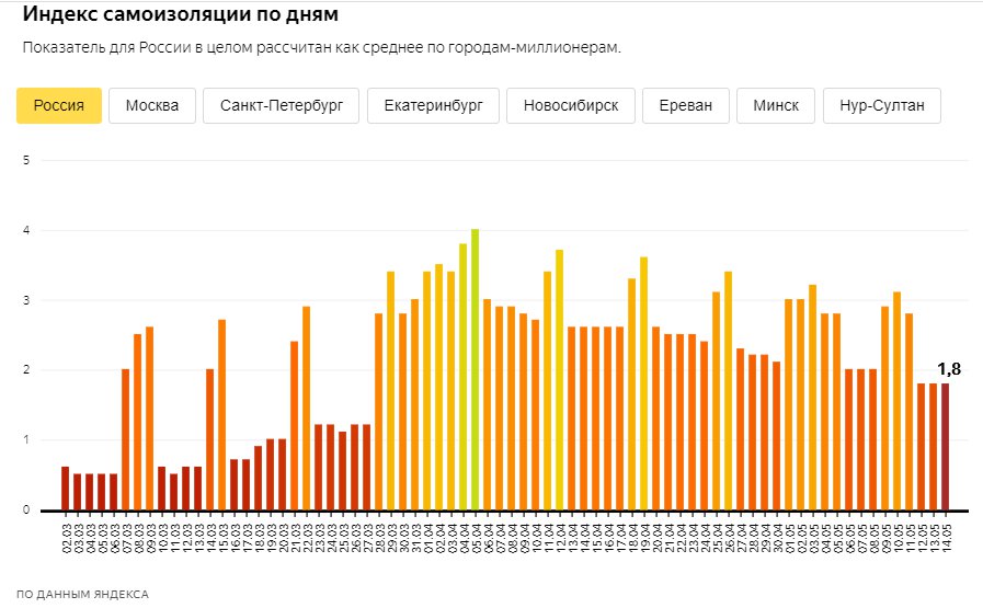 Скриншоты из <a href="https://yandex.ru/company/researches/2020/podomam" class="_">yandex.ru/company/researches/2020/podomam</a>