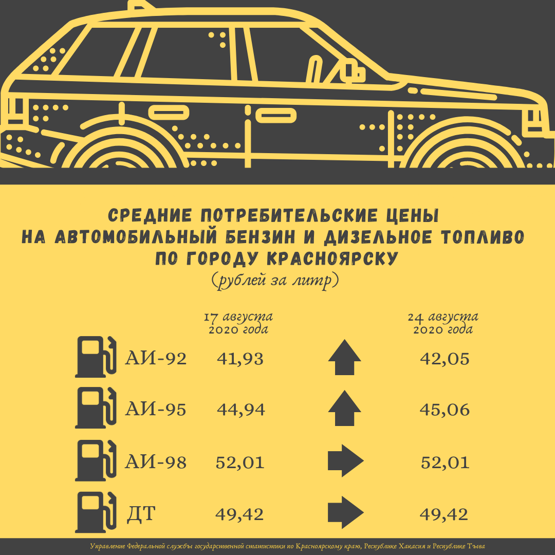 Специалисты Красноярскстата предоставили информацию об изменении цен за последние 2 недели Специалисты Красноярскстата предоставили информацию об изменении цен за последние 2 недели