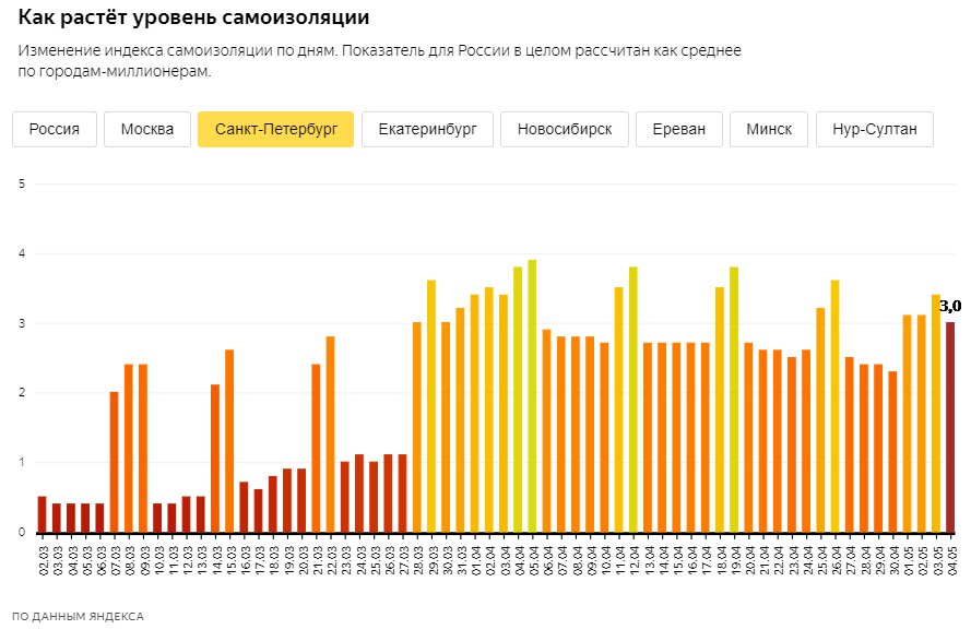 Скриншот из <a href="https://yandex.ru/company/researches/2020/podomam" class="_">yandex.ru/company/researches/2020/podomam</a>