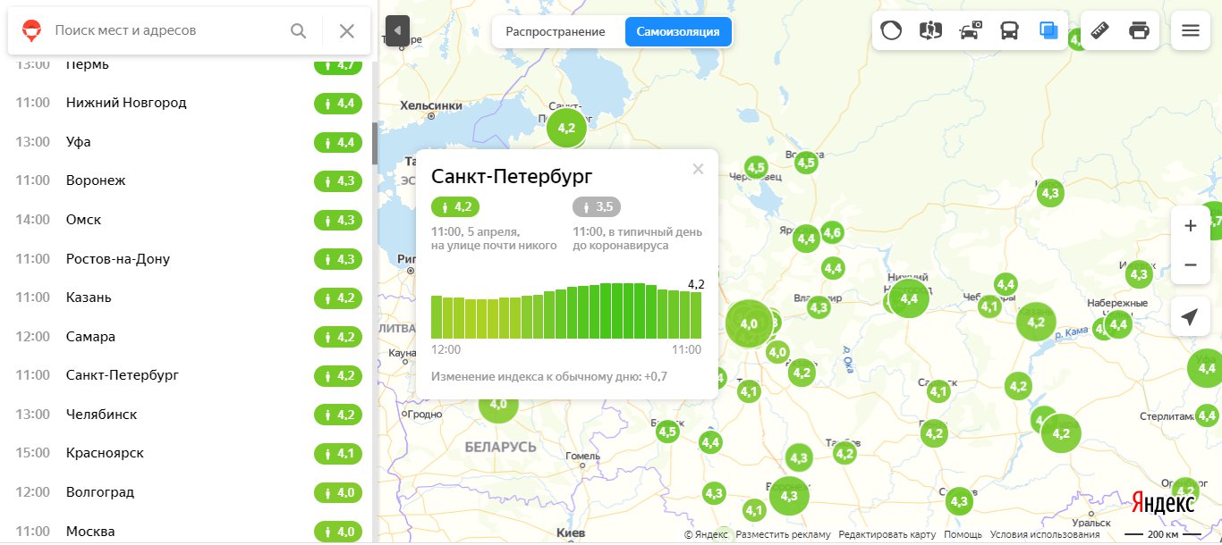Данные на 11:00 с <a href="https://yandex.ru/maps/covid19/isolation?ll=39.660832%2C56.716846&z=5.16" class="_">yandex.ru/maps/covid19/isolation</a>
