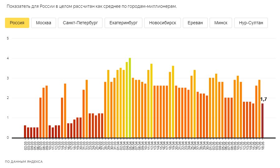Скриншот из <a href="https://yandex.ru/company/researches/2020/podomam" class="_">yandex.ru/company/researches/2020/podomam</a>