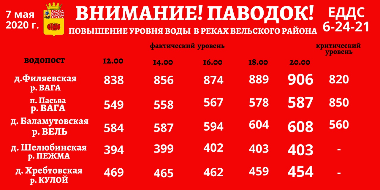 Сводка на 20 часов Сводка на 20 часов