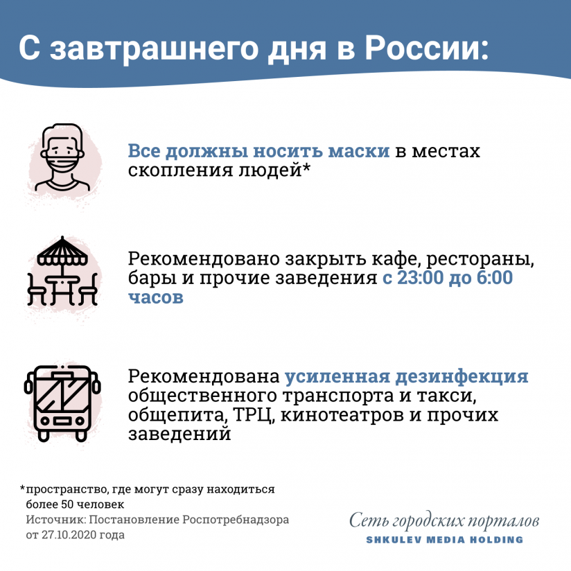 Закон о ношении масок. Масочный режим Роспотребнадзор. Носите маску в общественных местах. Ношение масок в магазине. Вводится масочный режим.