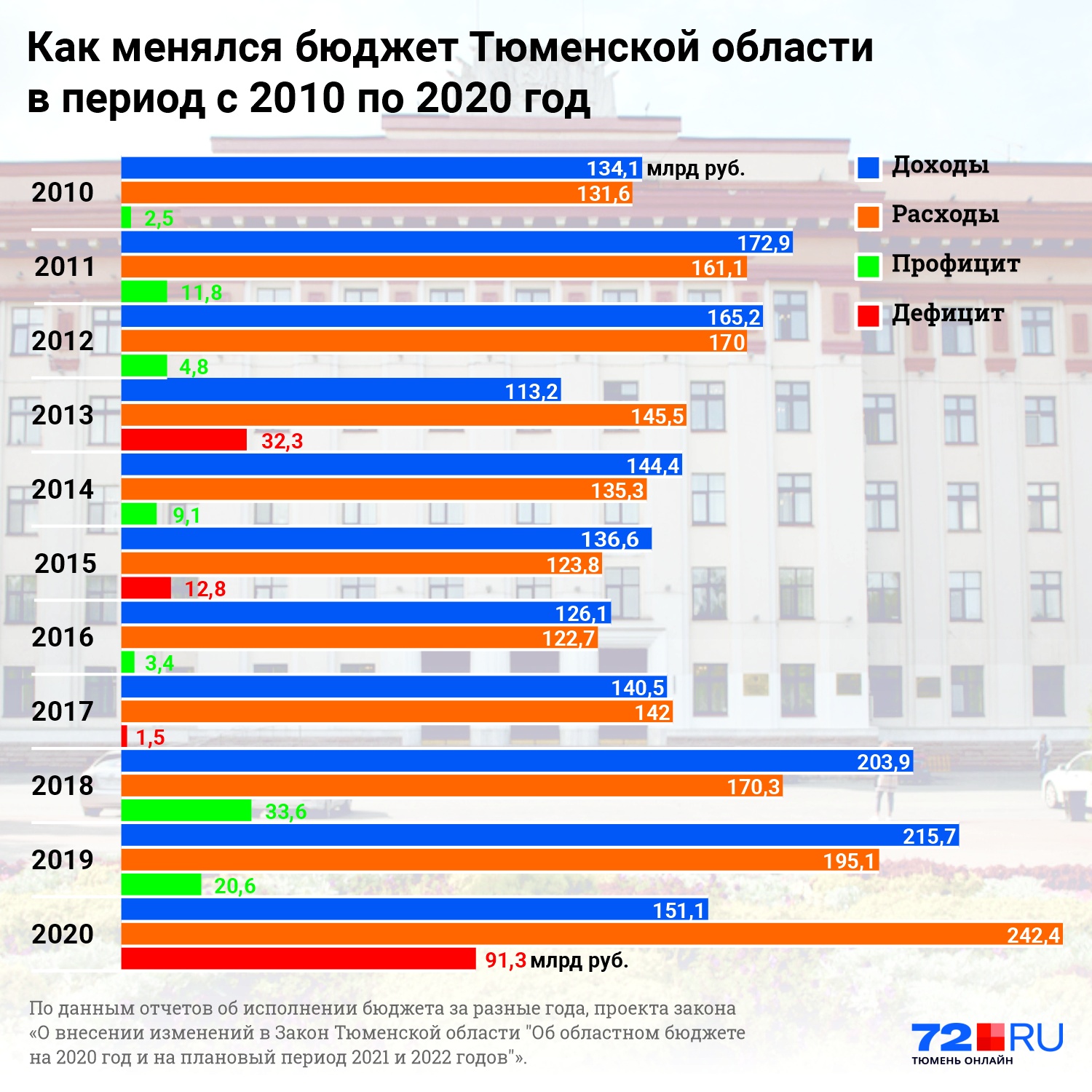 План застройки тюменской слободы до 2025 года