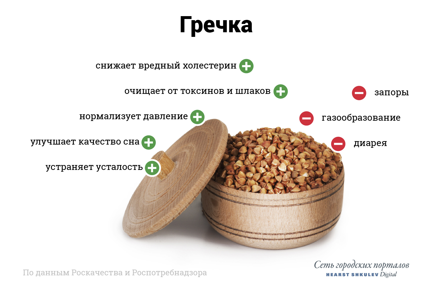 Картинка гречка для детей на прозрачном фоне