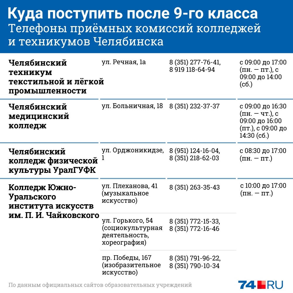 Монтажный колледж челябинск специальности после 9 класса. Куда можно поступить после колледжа. Куда поступать. Куда поступать после колледжа. Куда можно поступить после юридического колледжа.