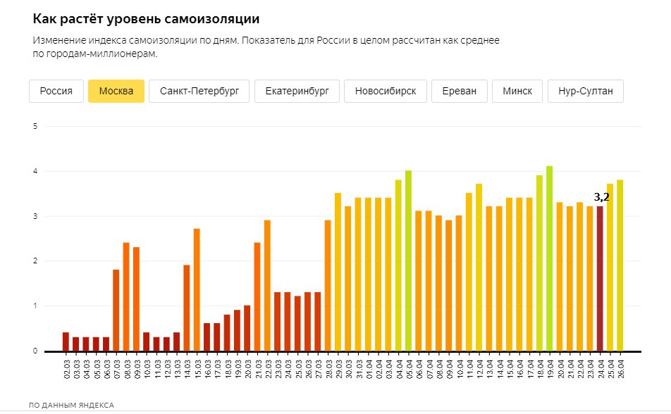 Скриншот из&nbsp;<a href="https://yandex.ru/company/researches/2020/podomam" class="_">yandex.ru/company/researches/2020/podomam</a>
