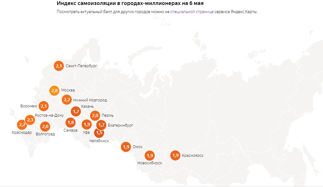 Скриншоты из&nbsp;<a href="https://yandex.ru/company/researches/2020/podomam" class="_">yandex.ru/company/researches/2020/podomam</a>