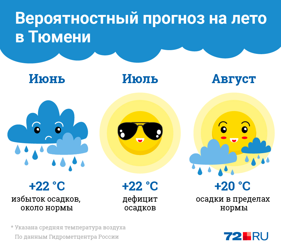 По долгосрочным прогнозам синоптиков, лето в Тюмени будет таким. Как вам? Делитесь мнением в комментариях По долгосрочным прогнозам синоптиков, лето в Тюмени будет таким. Как вам? Делитесь мнением в комментариях
