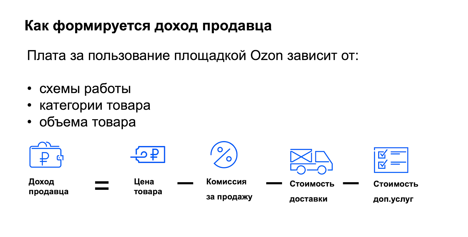 Доход продавца. Схема продаж на Озоне. Схема продажи через Озон. OZON Retail схема.