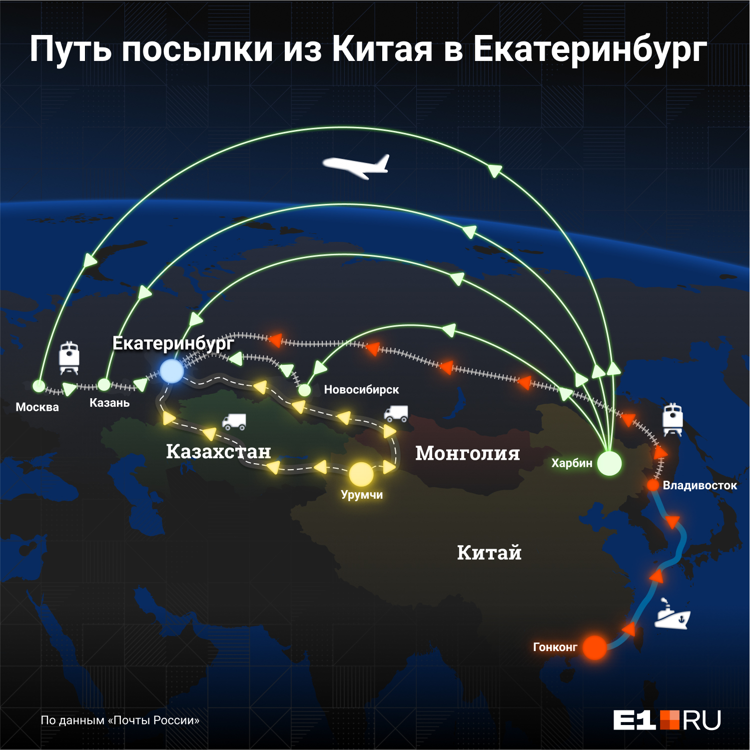 Из Китая посылка может идти тремя путями Из Китая посылка может идти тремя путями