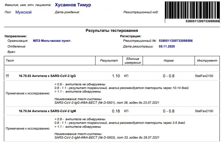 Результаты теста на антитела Результаты теста на антитела 