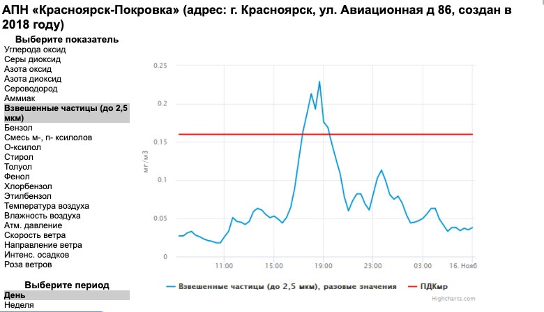 Прогноз на 10 дней красноярск