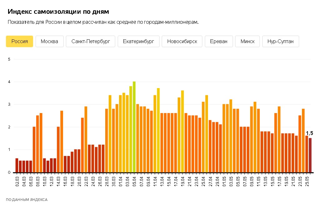 Скриншот из <a href="https://yandex.ru/company/researches/2020/podomam" class="_">yandex.ru/company/researches/2020/podomam</a>