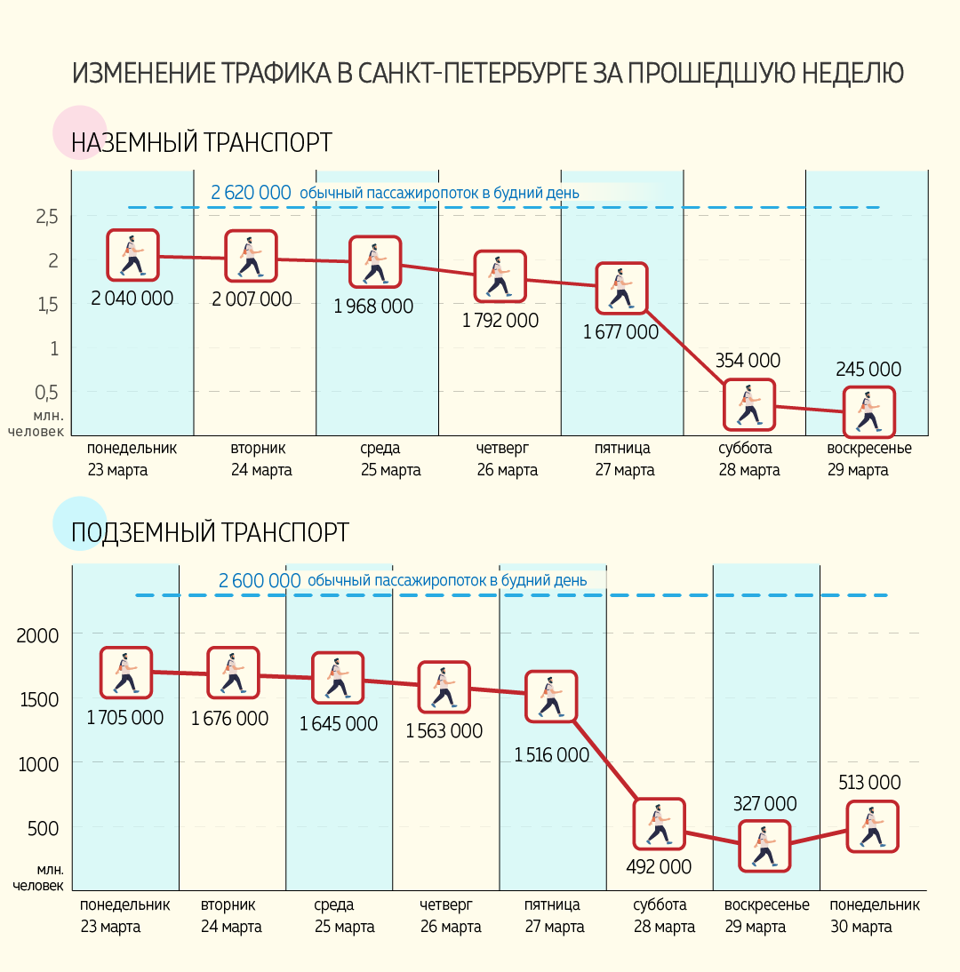 Сколько людей работает в метро. Пассажиропоток метро СПБ. Метро Питера сколько вагонов. Сколько людей метро СПБ. Пассажиропоток метро СПБ 2022.