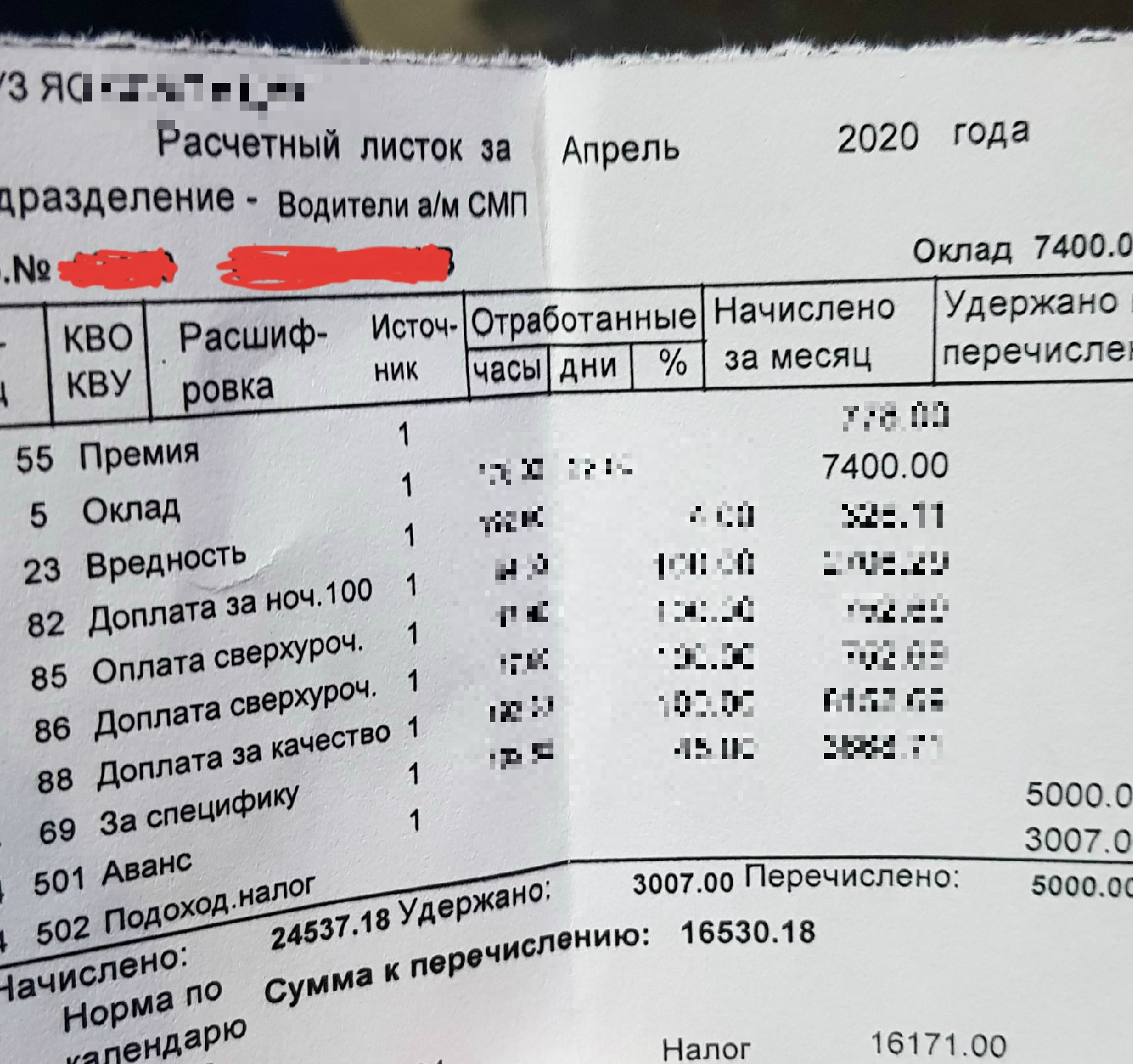 Надбавки за выезды по коронавирусу не видно Надбавки за выезды по коронавирусу не видно