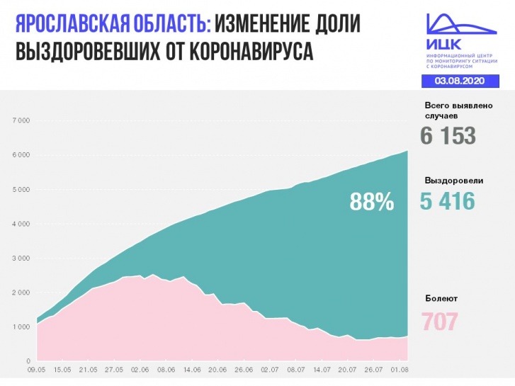 Похоже, мы на пороге второй волны