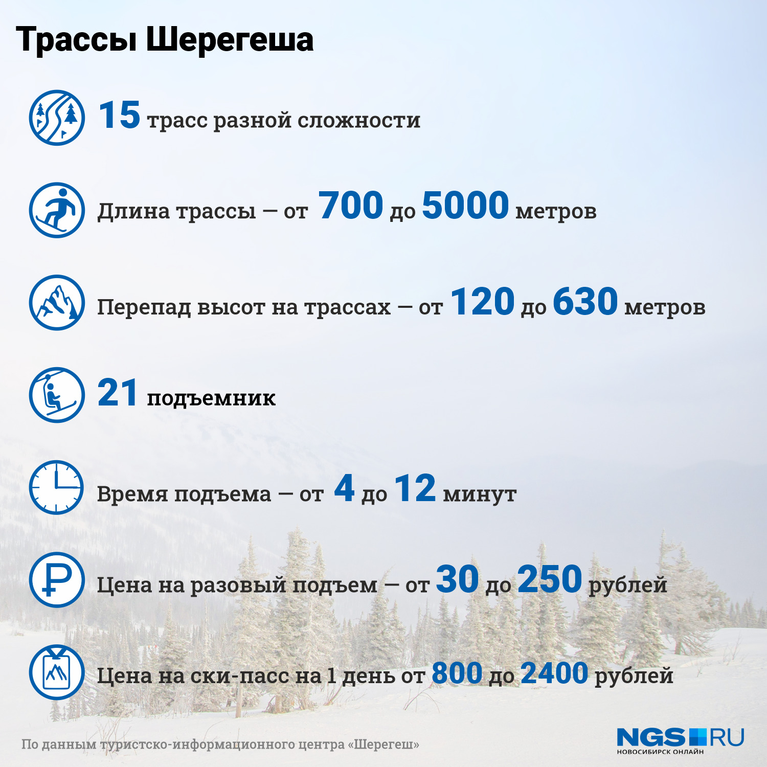 В Шерегеше трассы разной сложности, на картах они обозначаются разными цветами В Шерегеше трассы разной сложности, на картах они обозначаются разными цветами
