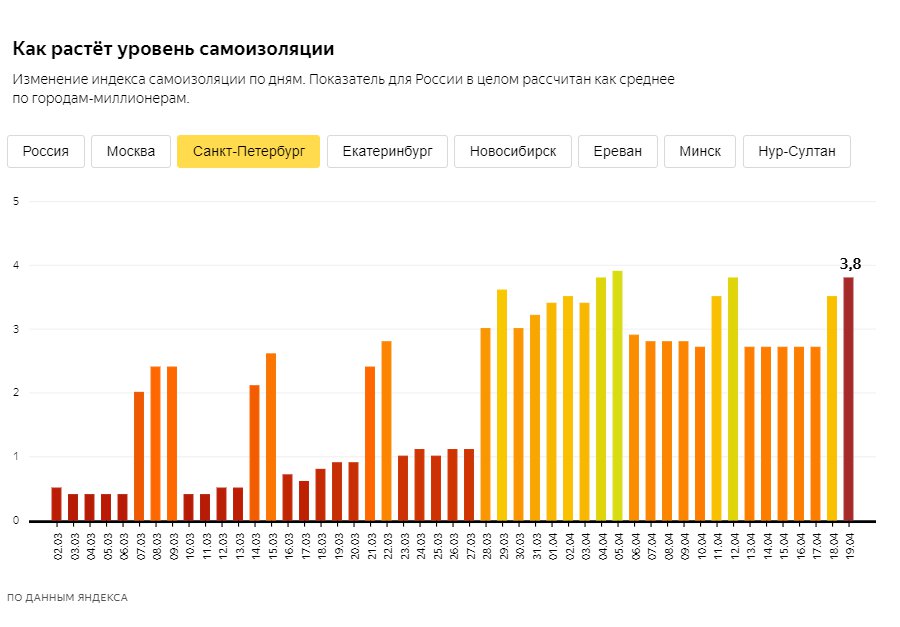 Скриншот из <a href="https://yandex.ru/company/researches/2020/podomam" class="_">yandex.ru/company/researches/2020/podomam</a>