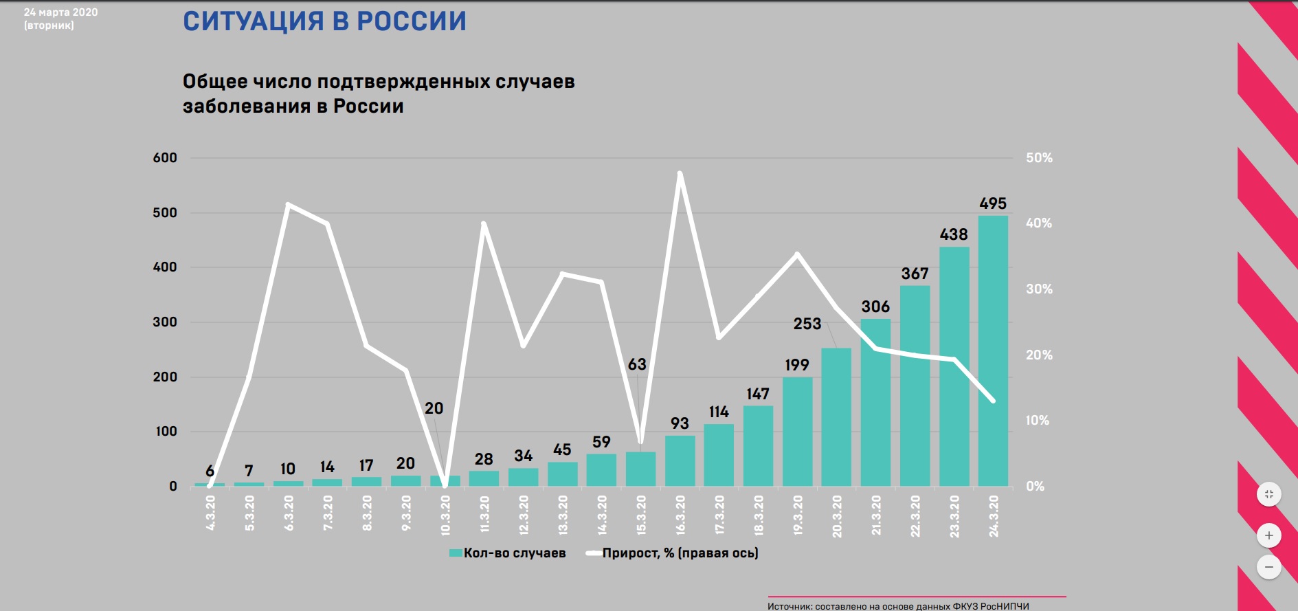 Отчёт оперштаба по борьбе с коронавирусом от 24 марта