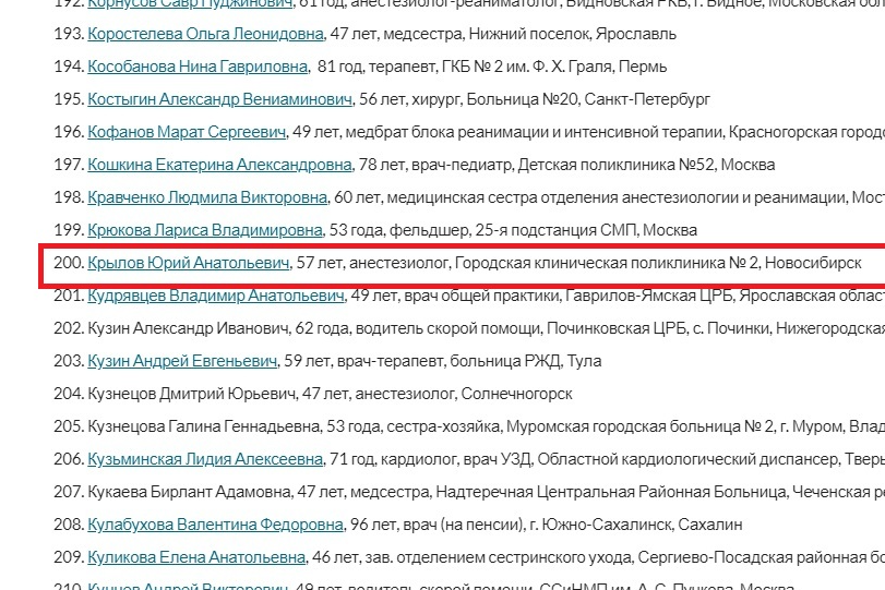 Фамилии умерших людей. Список памяти медиков. Список памяти медиков погибших от коронавируса. Список погибших от коронавируса. Список погибших от коронавируса в России фамилии.